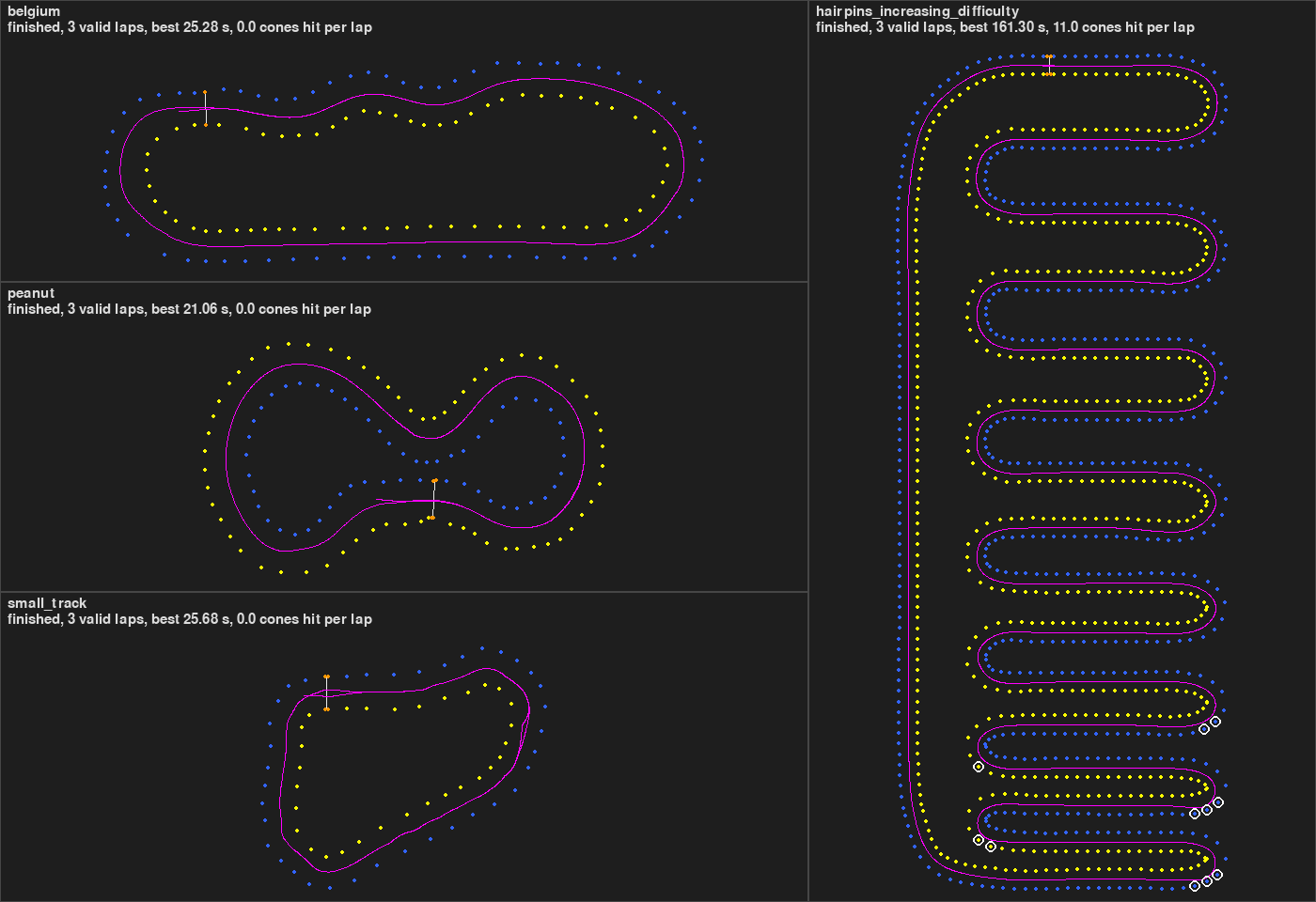 Four maps of cone tracks with the path driven in magenta: belgium, peanut, small_track and the long hairpin track. Blue cones on one side, yellow on the other. On the hairpin track a few cones near the last hairpins are circled in white.